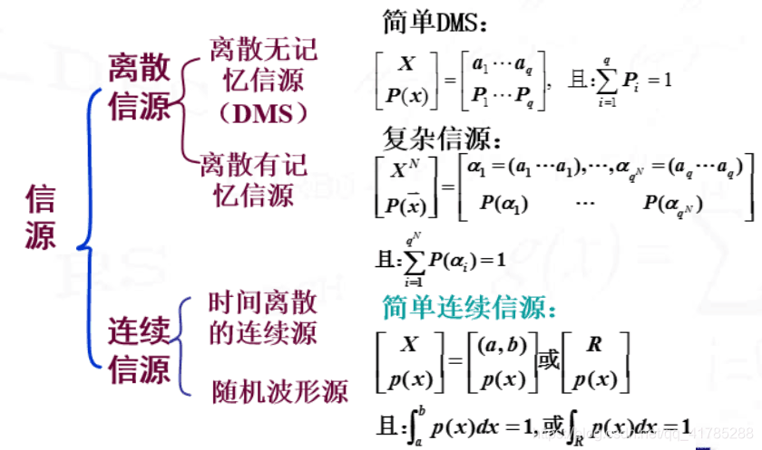 信源