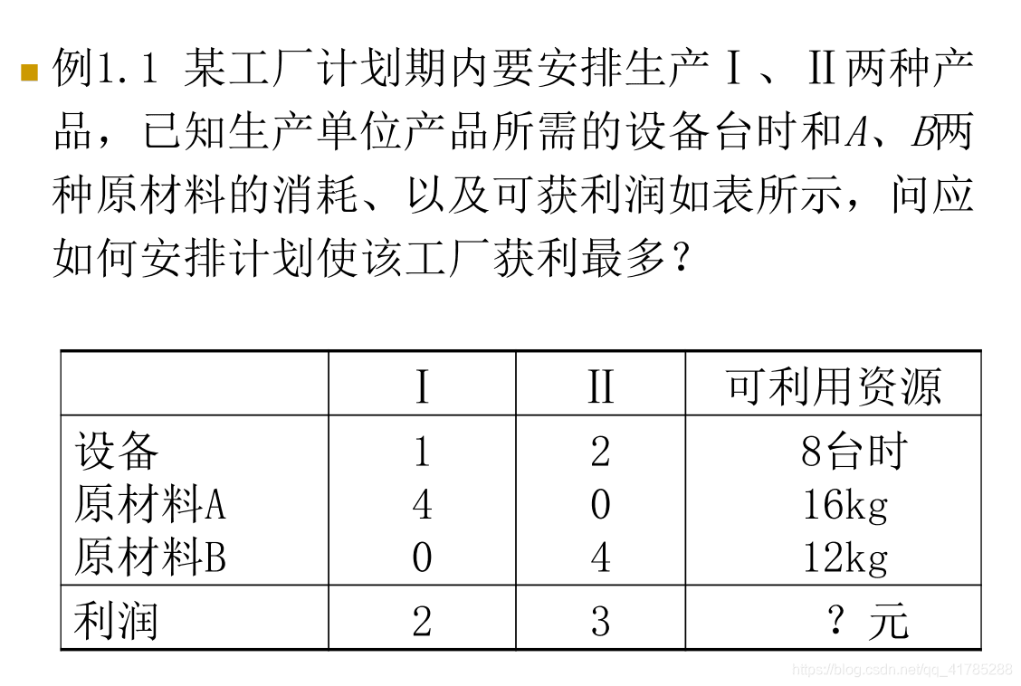 线性规划例1.1